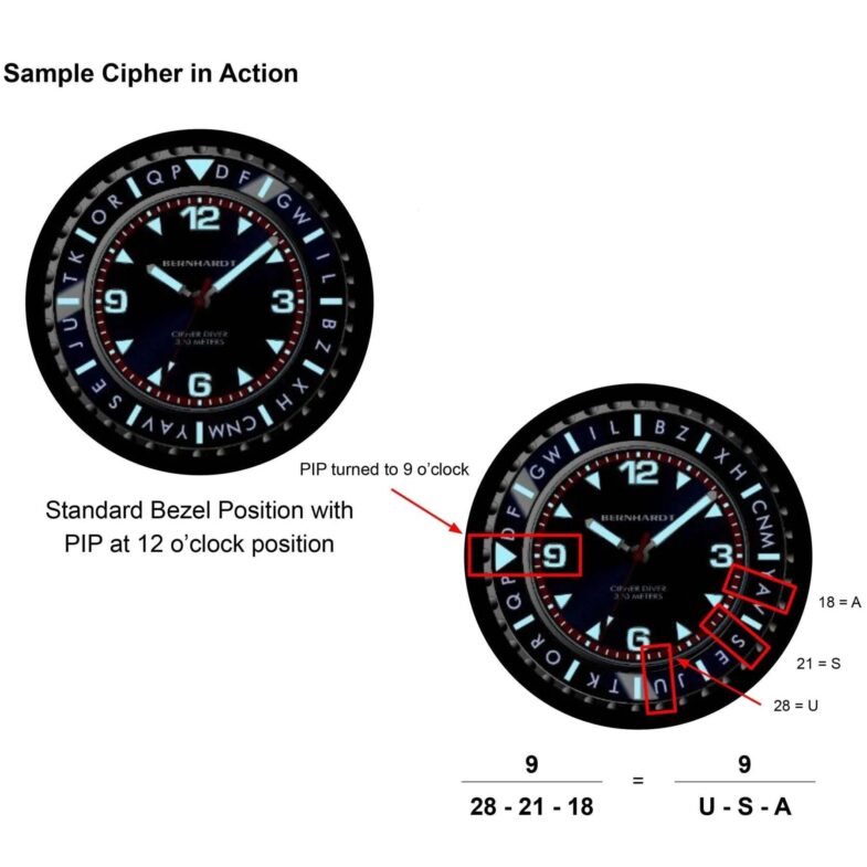 Bernhardt Monticello Cipher Diver - «Сокровище нации»